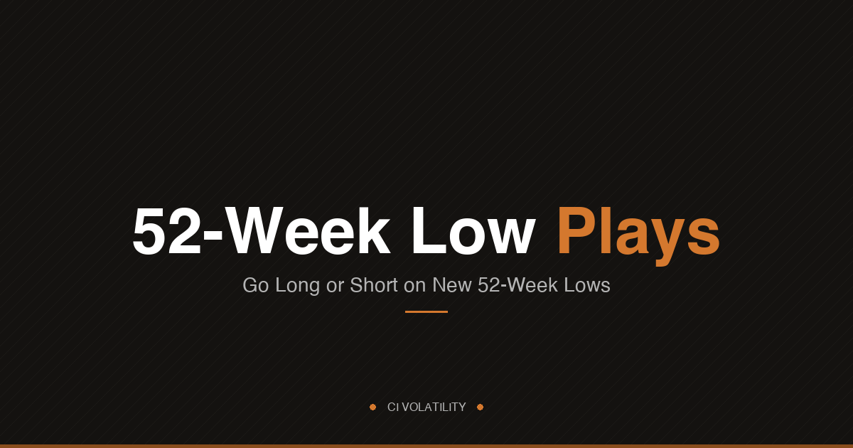 52-Week Lows