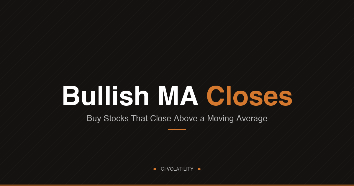 Bullish MA Closes