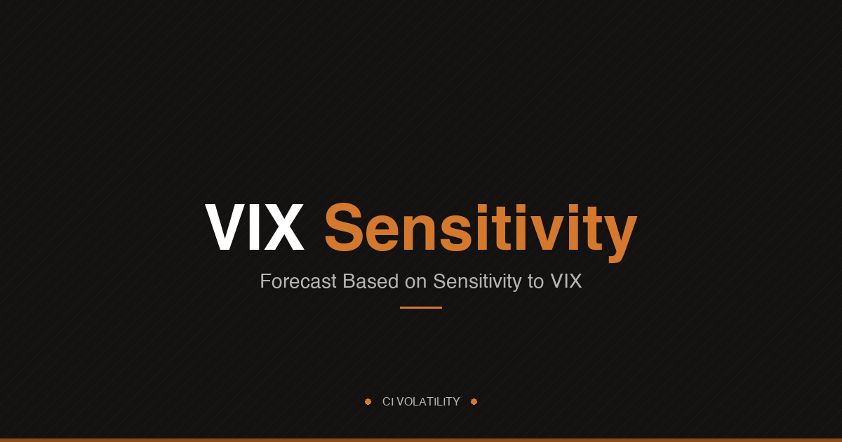 VIX Sensitivity