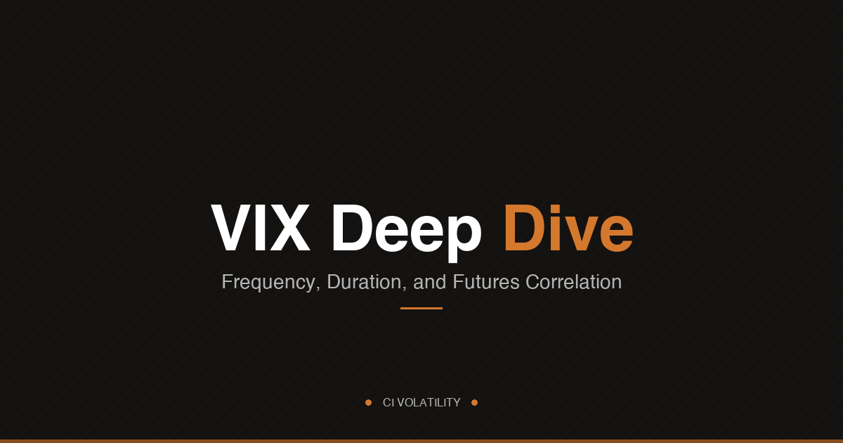 VIX Deep Dive